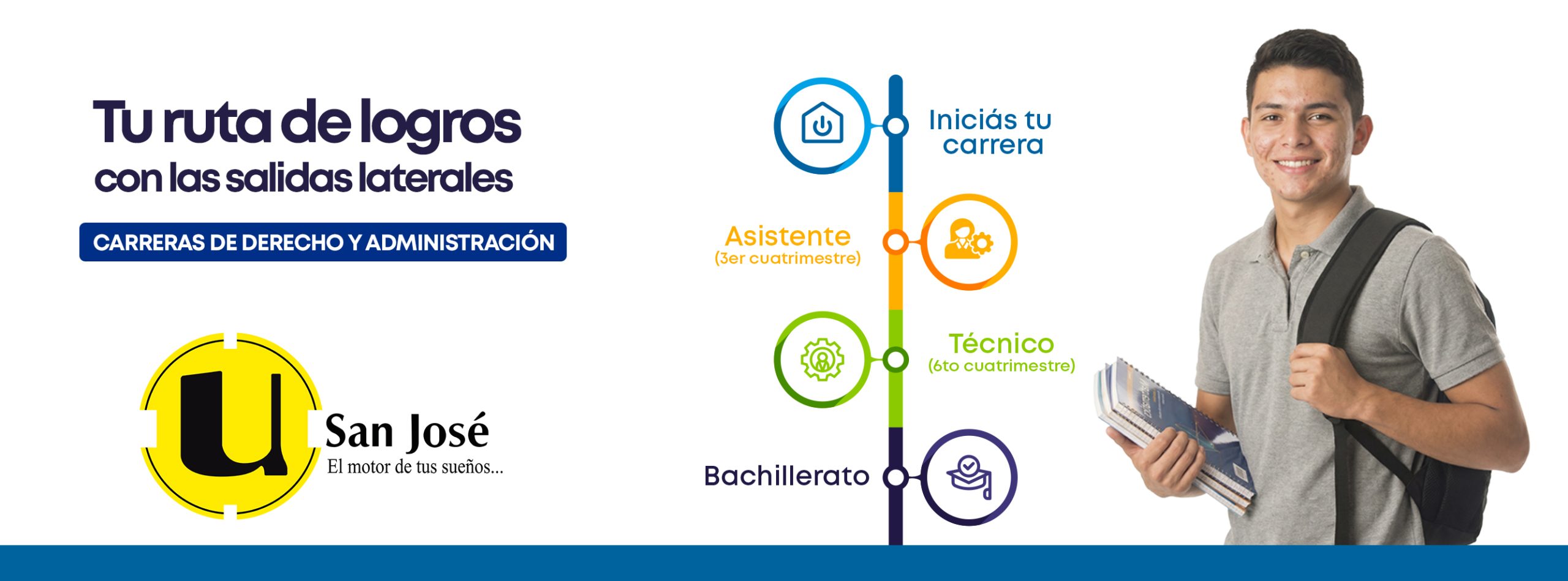 usanjose - UNIVERSIDAD DE SAN JOSE- USANJOSE - USJ